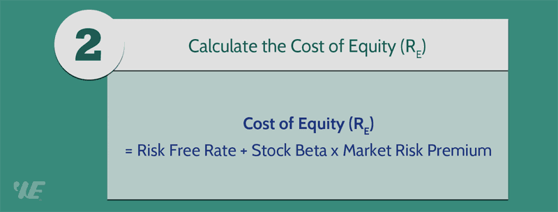cost of equity formula cost of equity formula