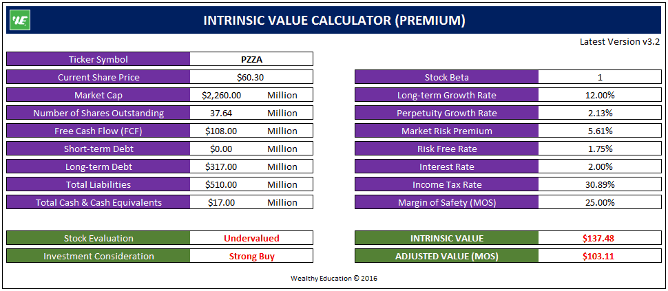 pzza-intrinsic-value-calculator