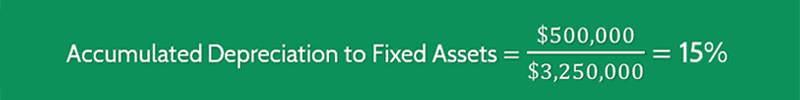 Accumulated Depreciation to Fixed Assets Ratio Calculation 2