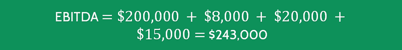 Cash Return on Capital Invested Ratio Calculated 1