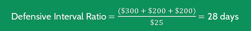 Defensive Interval Ratio Calculation 1