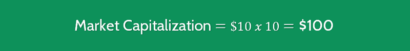Price to Sales Ratio Calculation 1