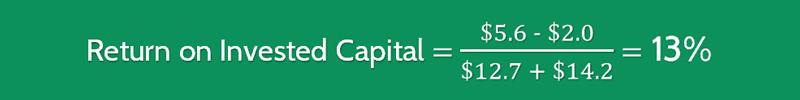 Return on Invested Capital Calculation