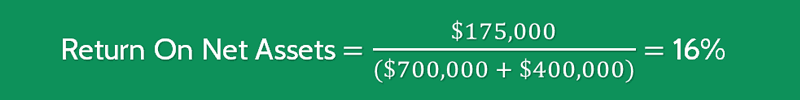 Return on Net Assets Ratio Calculations 1