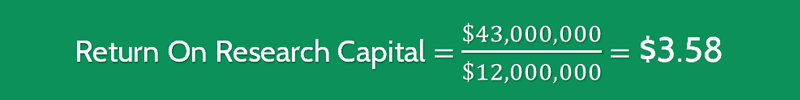 Return on Research Capital Calculation