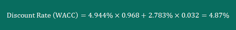 TXRH discount rate TXRH discount rate