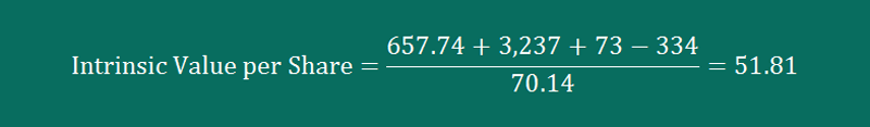 TXRH intrinsic value TXRH intrinsic value