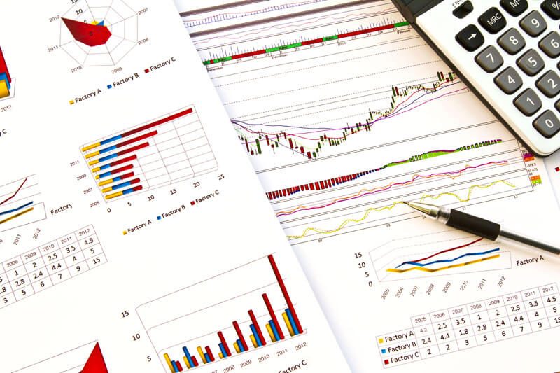 Perform Technical Analysis Perform Technical Analysis