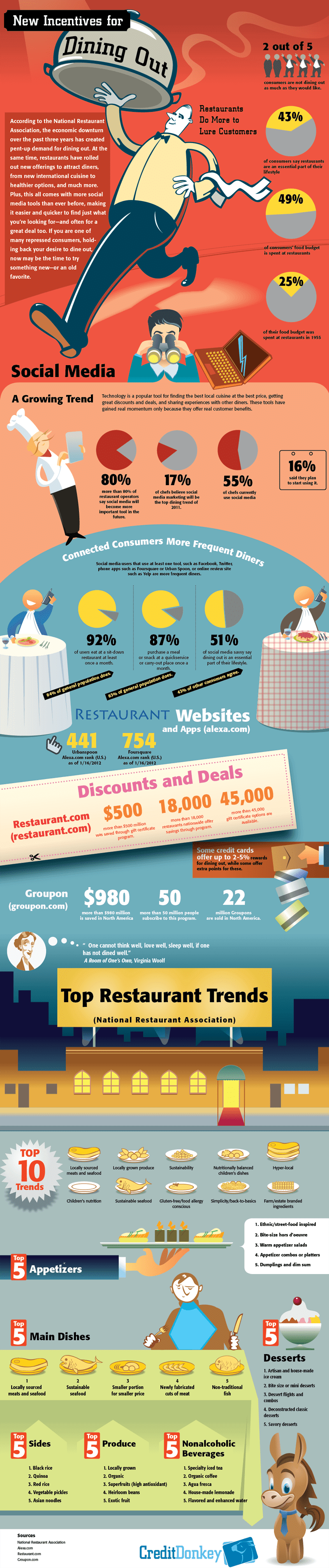Restaurant Industry Trends Restaurant Industry Trends