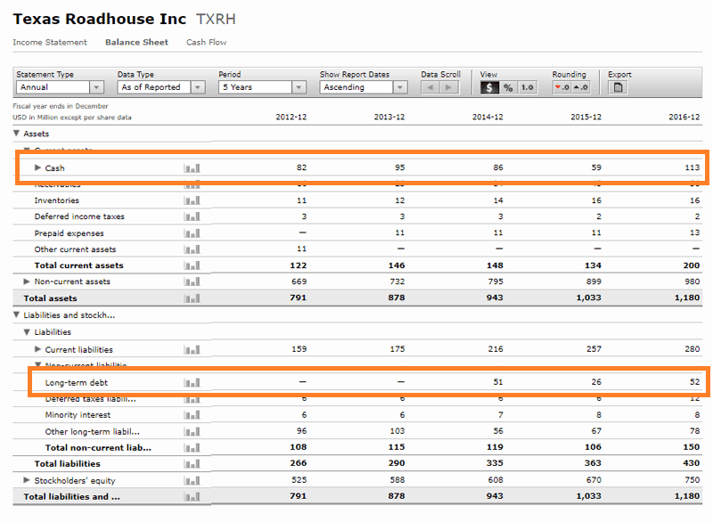 TXRH Balance Sheet TXRH Balance Sheet