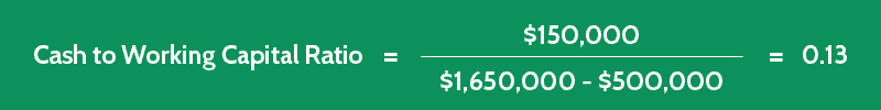 Working Capital Ratio Formula Vs Current Ratio