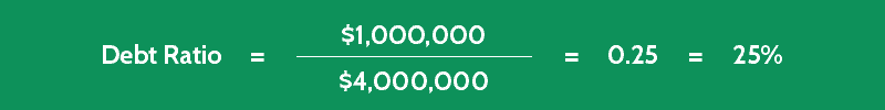 debt ratio calculation