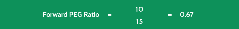 forward peg ratio calculation