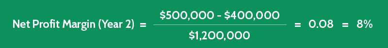 net-profit-margin-formula-calculator-excel-template