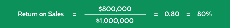 What Is A Good Return On Net Sales Ratio