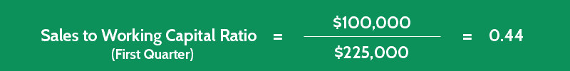 Current Ratio And Working Capital Calculation