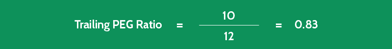 trailing peg ratio calculation