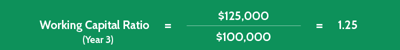 working capital ratio calculation 3