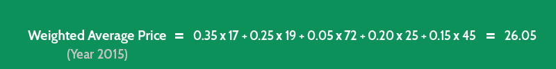 consumer price index cpi calculation 2