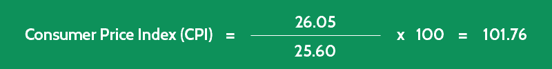 Consumer Price Index (CPI) | Formula | Calculation (Updated 2021)