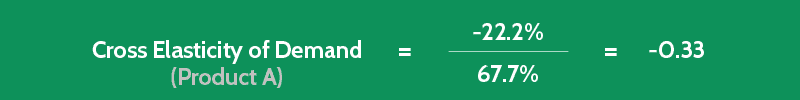 income elasticity of demand midpoint calculation 4