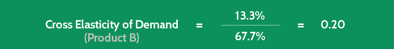 yed economics formula yed economics formula