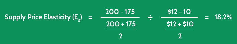 price elasticity of supply midpoint calculation