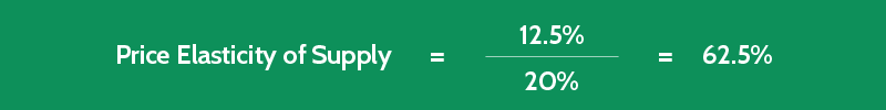 price elasticity of supply pes calculation 3