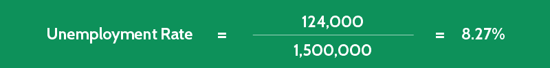 how-to-calculate-unemployment-rate-in-2020-formula-example