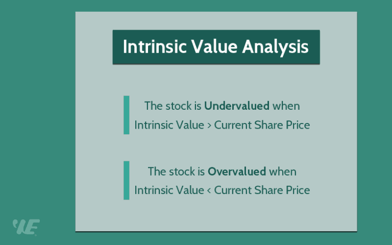 How To Calculate Intrinsic Value | Formula | Calculator (Updated 2021)