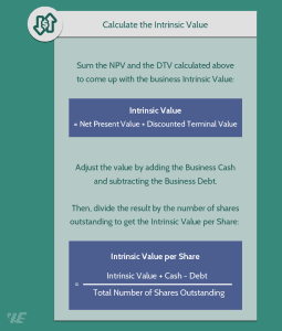 How to Calculate Intrinsic Value | Formula | Calculator (Updated 2021)