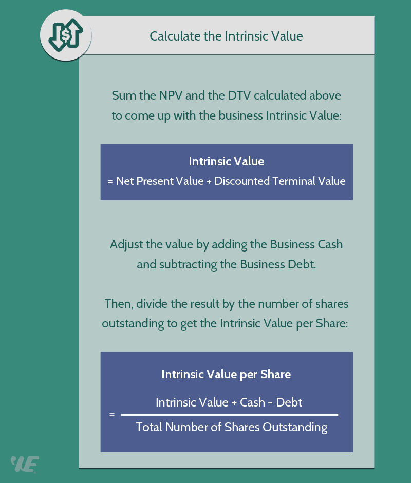 How To Calculate Intrinsic Value Formula Calculator Updated 2021 