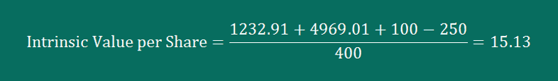 how-to-calculate-intrinsic-value-in-2016-formula-calculator