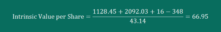 How to Calculate Intrinsic Value | Formula | Calculator (Updated 2021)