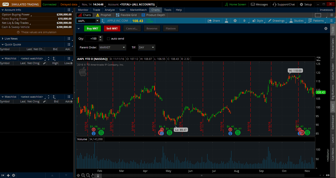 thinkorswim Desktop