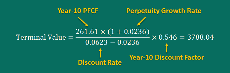 How to Calculate Terminal Value | Formula | Calculator (Updated 2021)