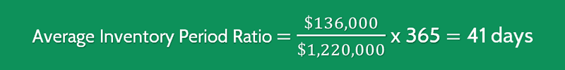 solved-the-average-inventory-holding-period-is-estimated-chegg