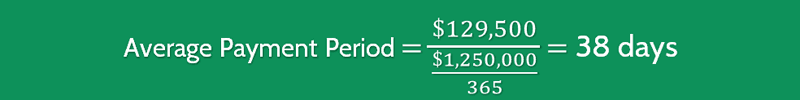 average-payment-period-formula-calculator-updated-2020