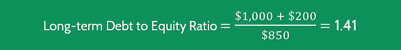 Low Long Term Debt To Equity Ratio