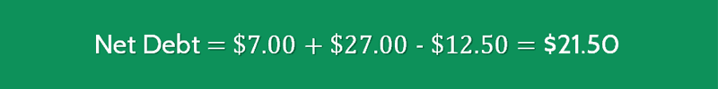 net-debt-what-it-is-how-to-calculate-it-and-what-it-tells