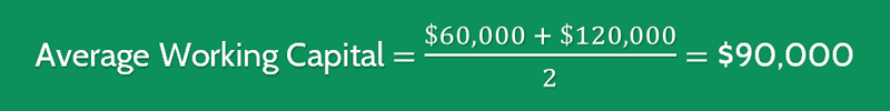 Invested Capital Turnover Ratio Formula