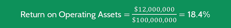 return on assets formula